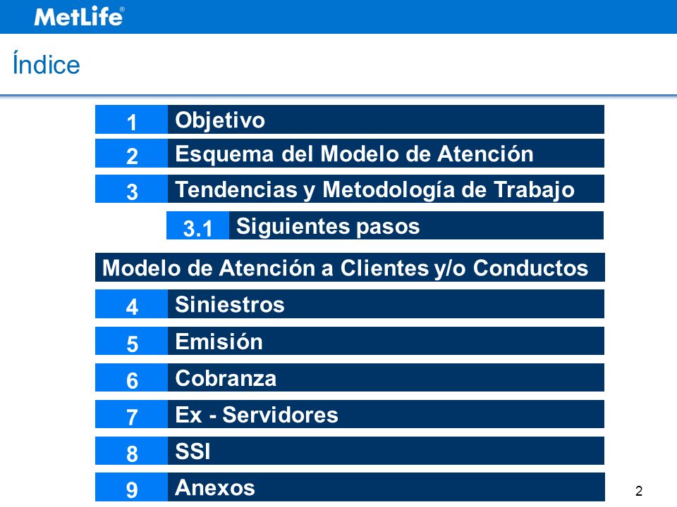 Índice 1 Objetivo 2 Esquema del Modelo de Atención 3