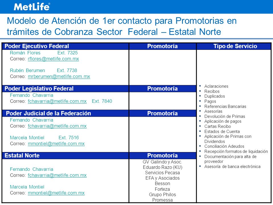 Modelo de Atención de 1er contacto para Promotorias en trámites de Cobranza Sector Federal – Estatal Norte