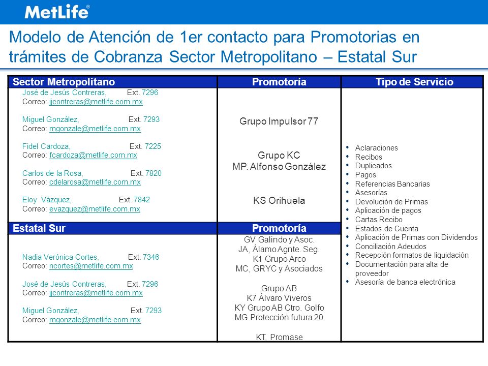 Modelo de Atención de 1er contacto para Promotorias en trámites de Cobranza Sector Metropolitano – Estatal Sur