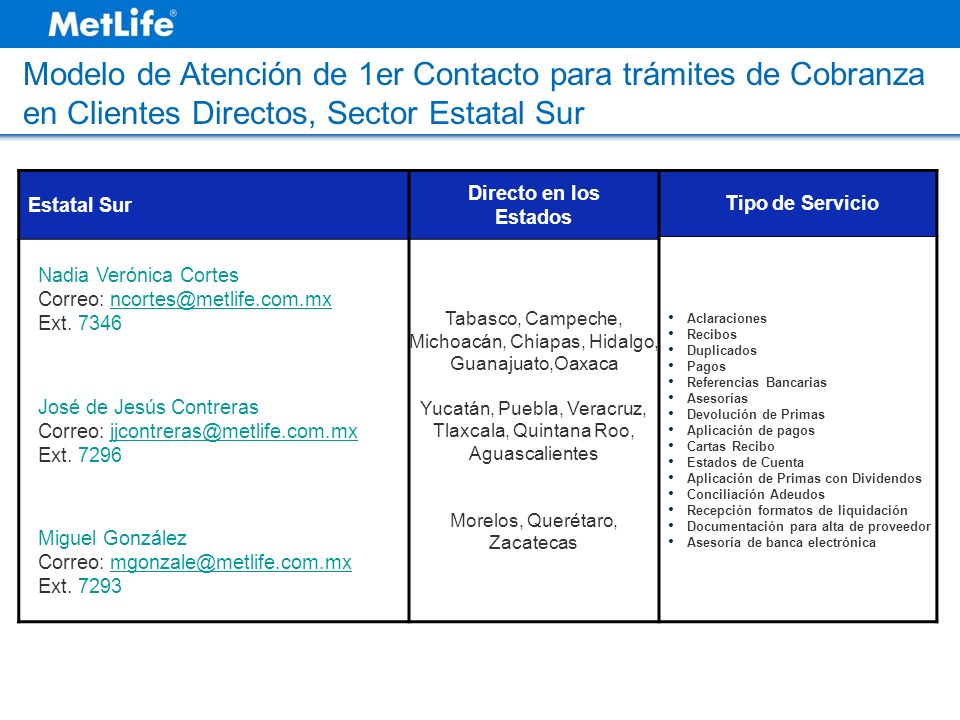 Modelo de Atención de 1er Contacto para trámites de Cobranza en Clientes Directos, Sector Estatal Sur