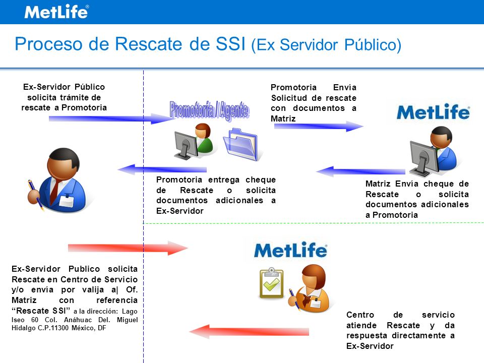 Ex-Servidor Público solicita trámite de rescate a Promotoria