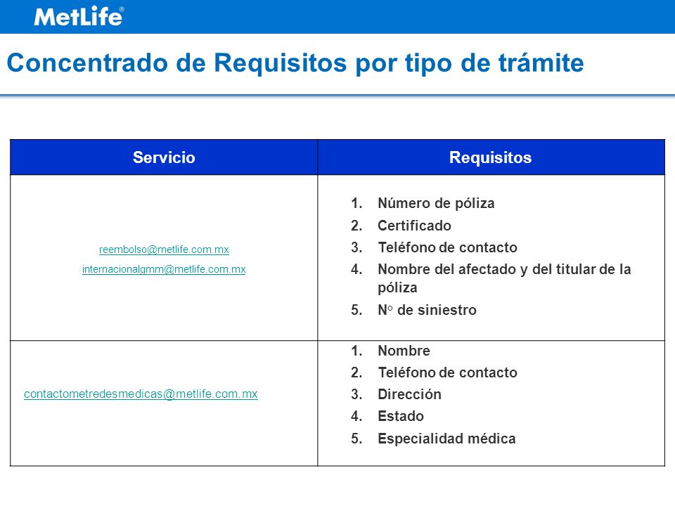 Concentrado de Requisitos por tipo de trámite