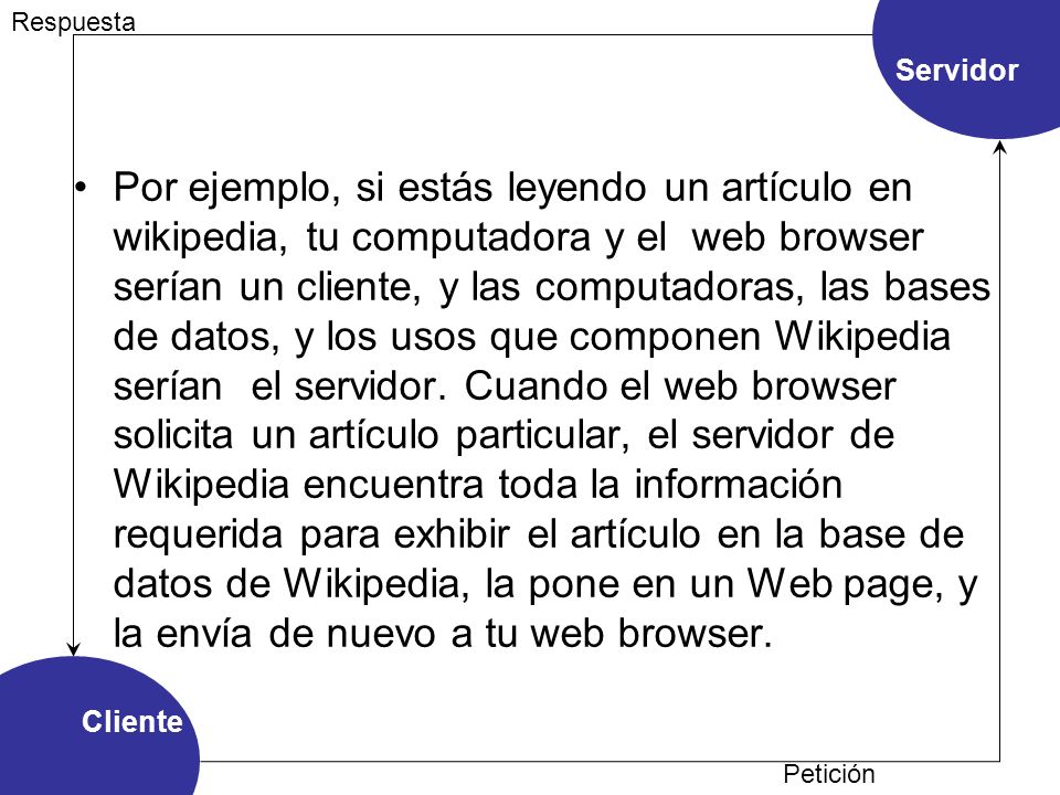 Por ejemplo, si estás leyendo un artículo en wikipedia, tu computadora y el web browser serían un cliente, y las computadoras, las bases de datos, y los usos que componen Wikipedia serían el servidor.