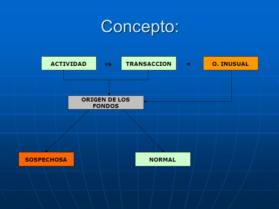 Concepto: ACTIVIDAD vs TRANSACCION = O. INUSUAL ORIGEN DE LOS FONDOS