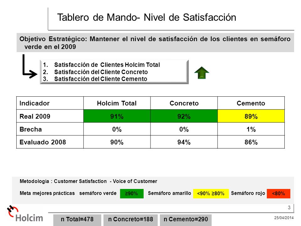 Tablero de Mando- Nivel de Satisfacción