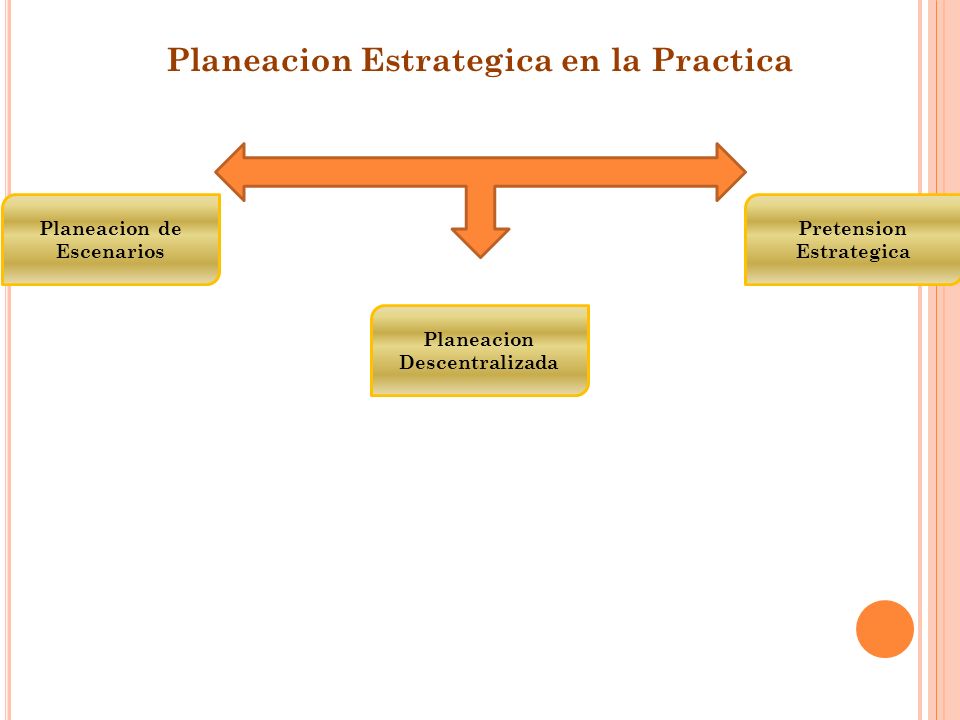 Planeacion Estrategica en la Practica