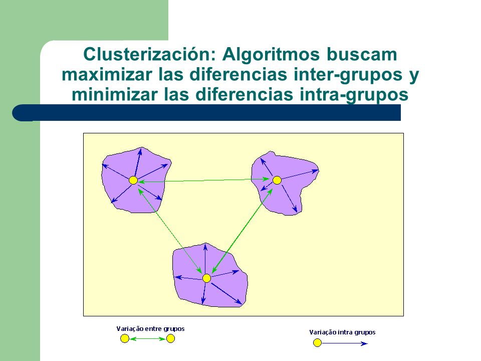 Clusterización: Algoritmos buscam maximizar las diferencias inter-grupos y minimizar las diferencias intra-grupos