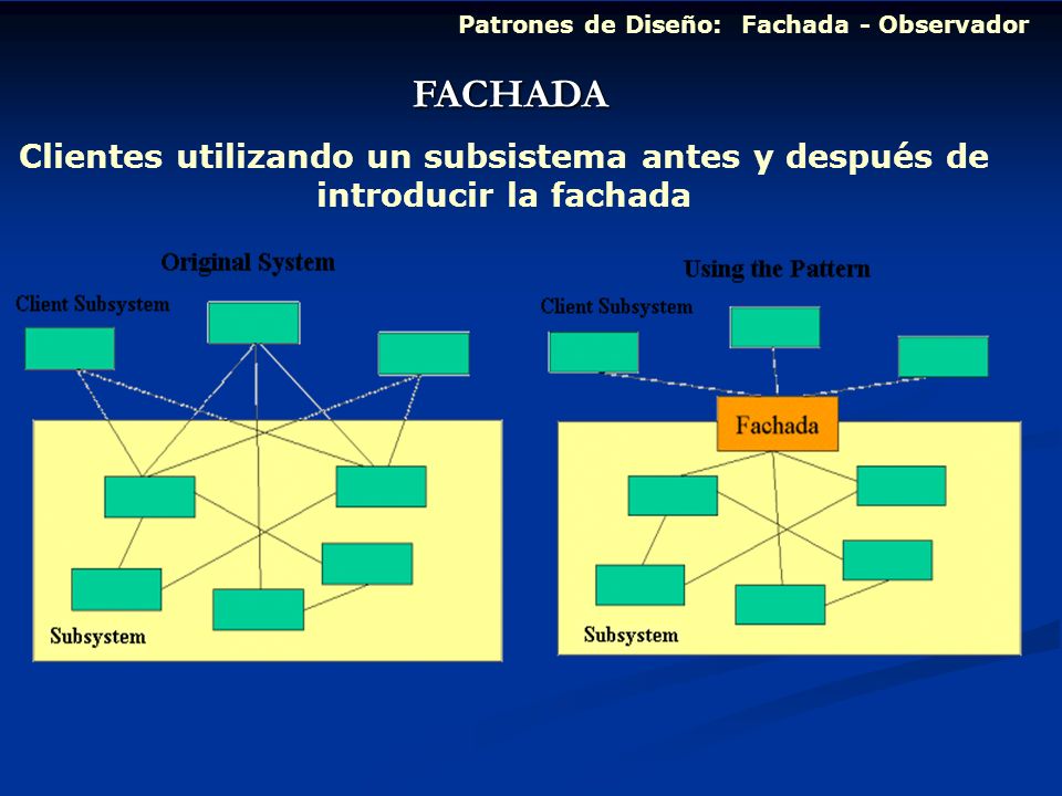 FACHADA Clientes utilizando un subsistema antes y después de introducir la fachada