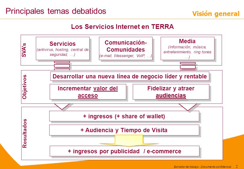 Principales temas debatidos