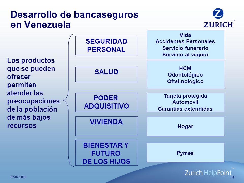 Desarrollo de bancaseguros en Venezuela