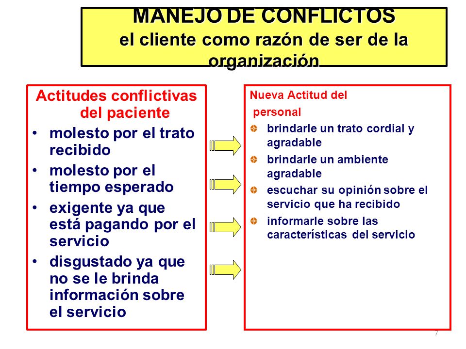 MANEJO DE CONFLICTOS el cliente como razón de ser de la organización