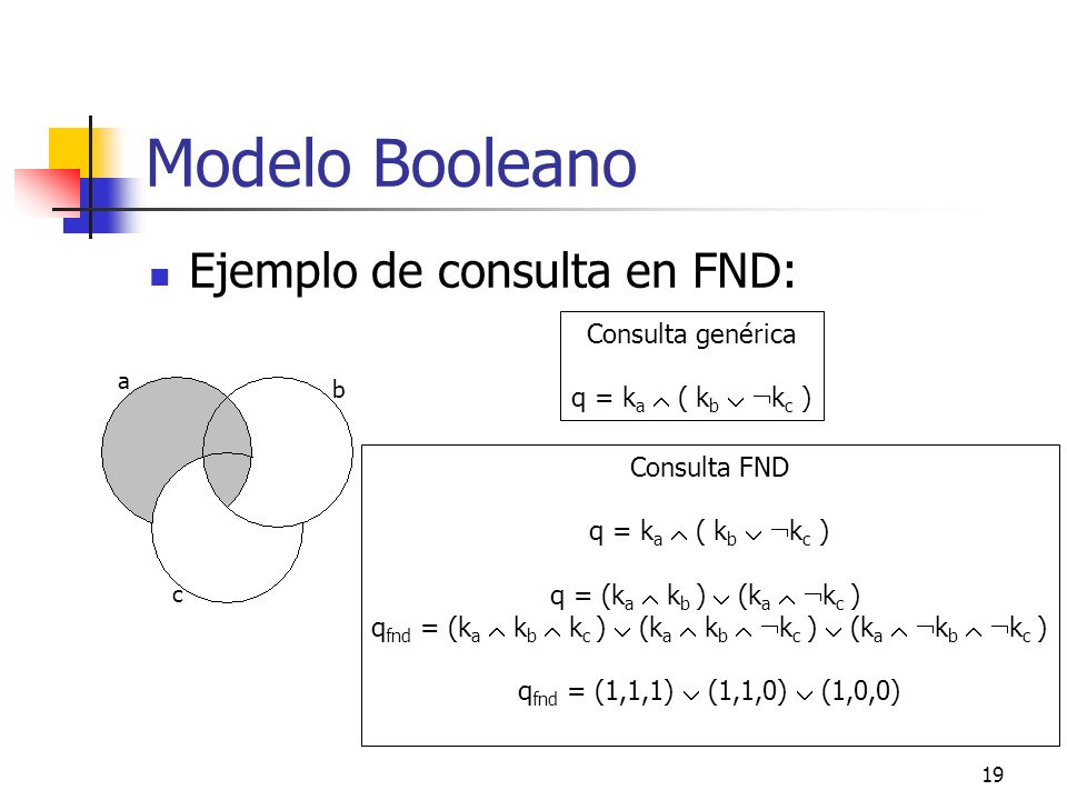 qfnd = (ka  kb  kc )  (ka  kb  kc )  (ka  kb  kc )