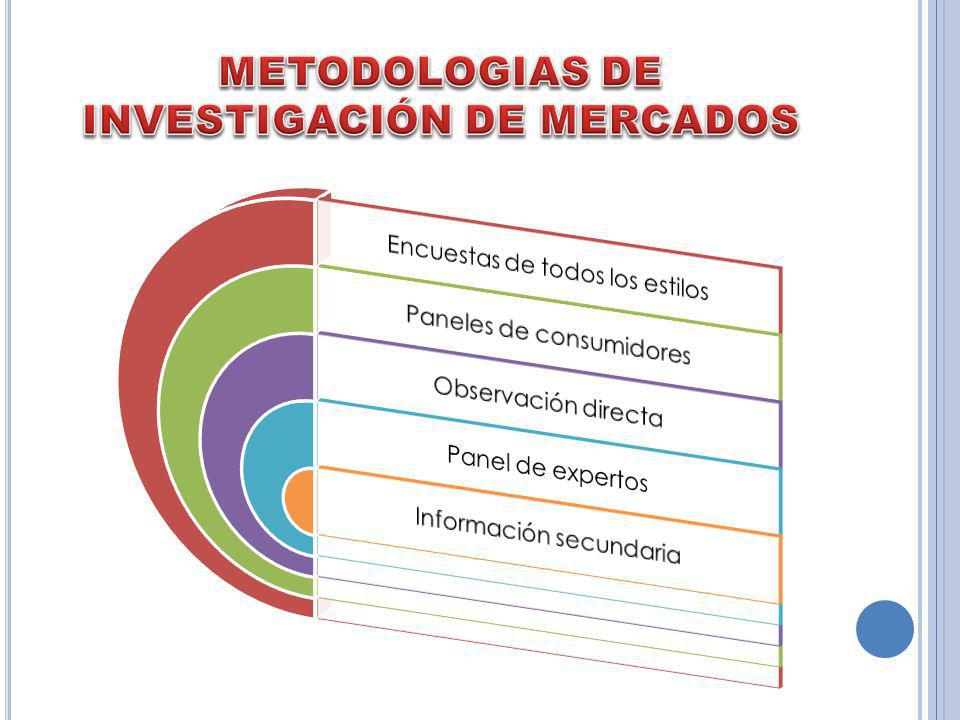 METODOLOGIAS DE INVESTIGACIÓN DE MERCADOS
