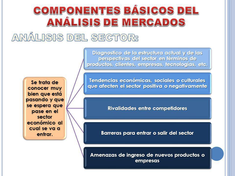 COMPONENTES BÁSICOS DEL ANÁLISIS DE MERCADOS