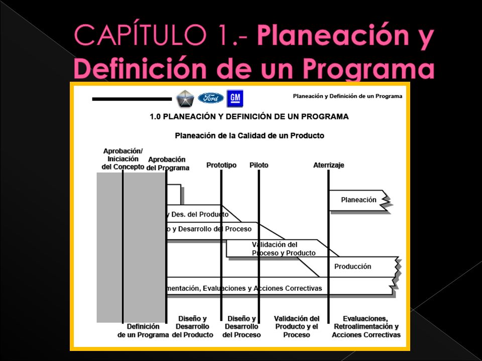 CAPÍTULO 1.- Planeación y Definición de un Programa