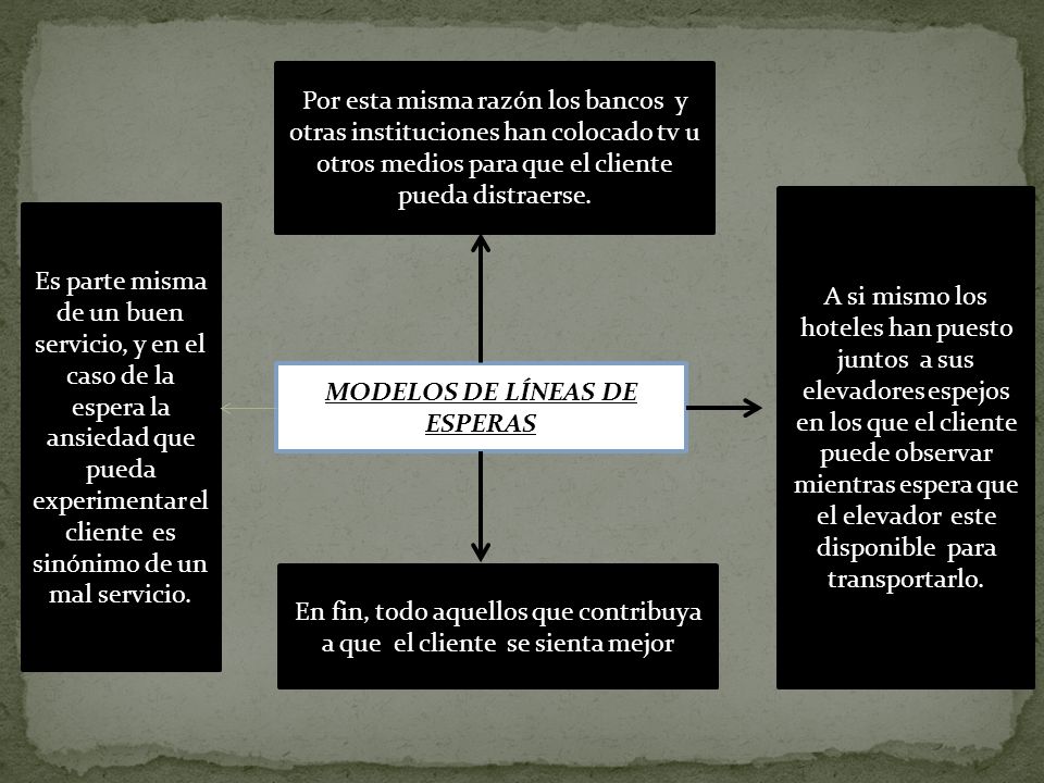 MODELOS DE LÍNEAS DE ESPERAS