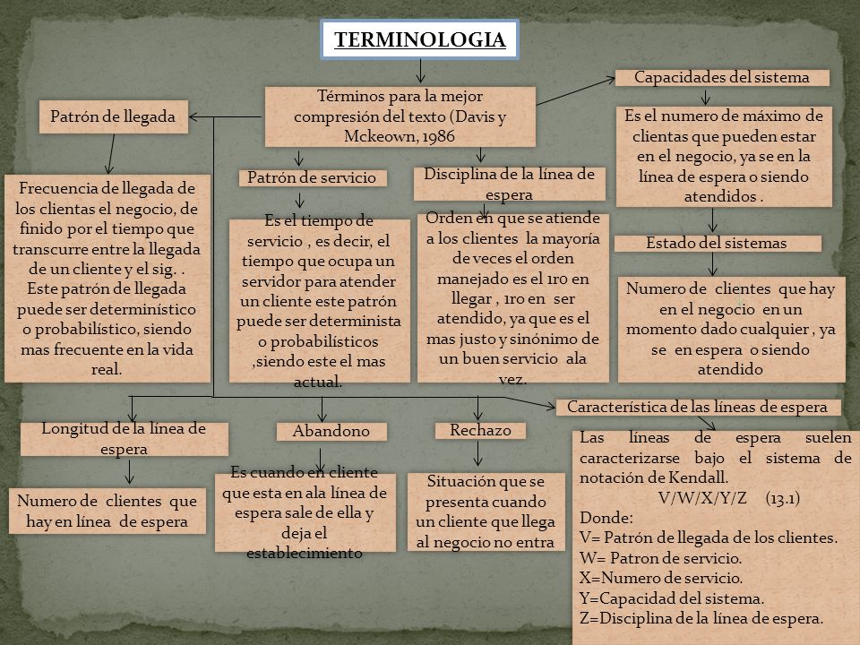 TERMINOLOGIA Términos para la mejor compresión del texto (Davis y Mckeown, Patrón de llegada.