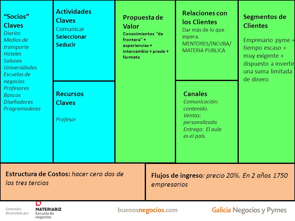 Relaciones con los Clientes Socios Claves Propuesta de Valor