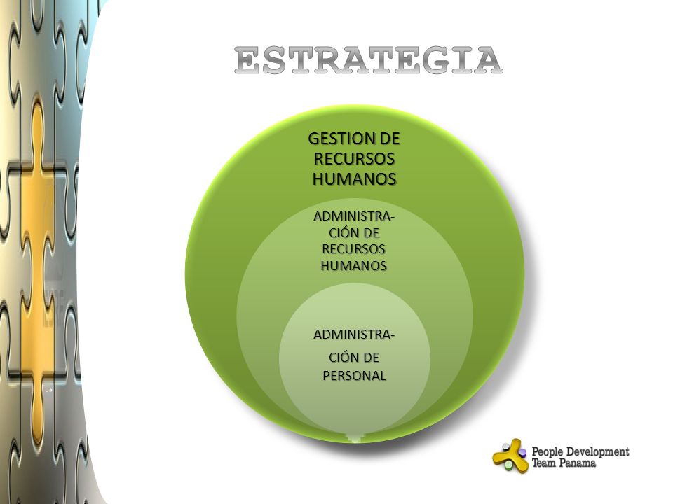 ESTRATEGIA GESTION DE RECURSOS HUMANOS