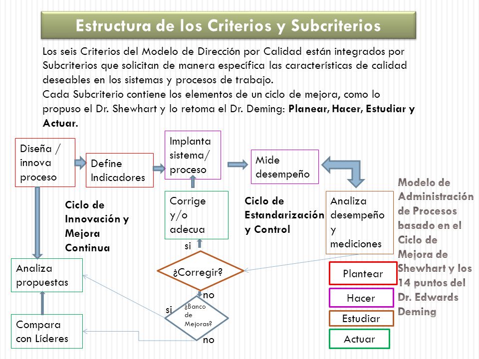 Estructura de los Criterios y Subcriterios