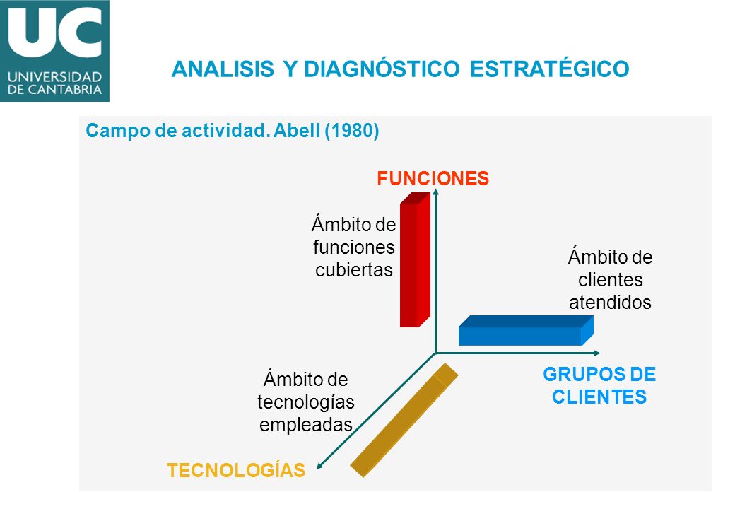 Plan de Formación Transversal - ppt descargar