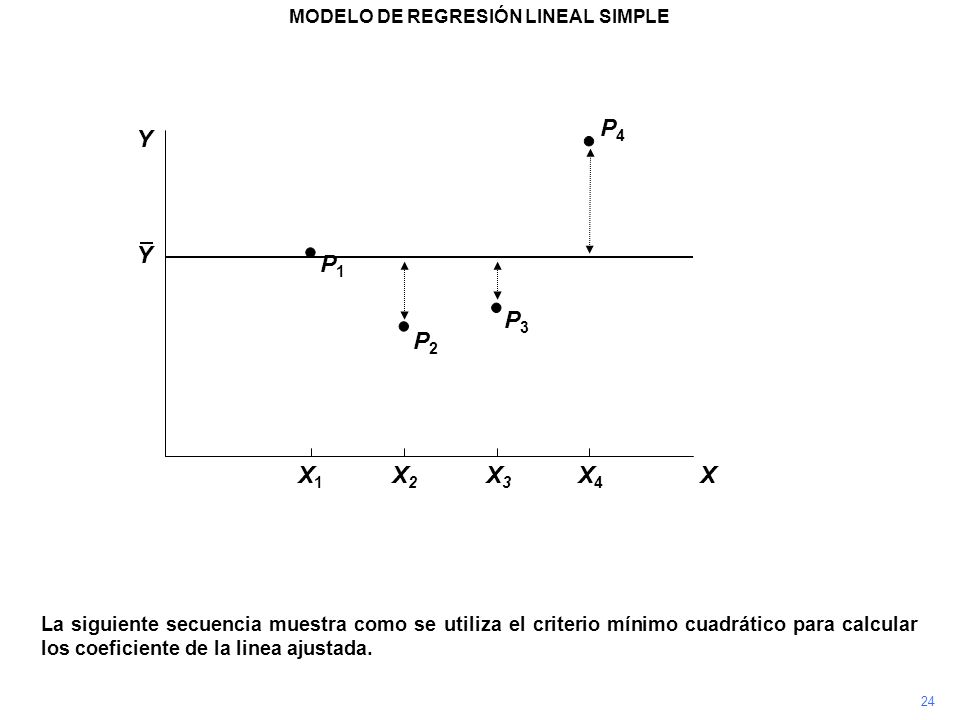MODELO DE REGRESIÓN LINEAL SIMPLE