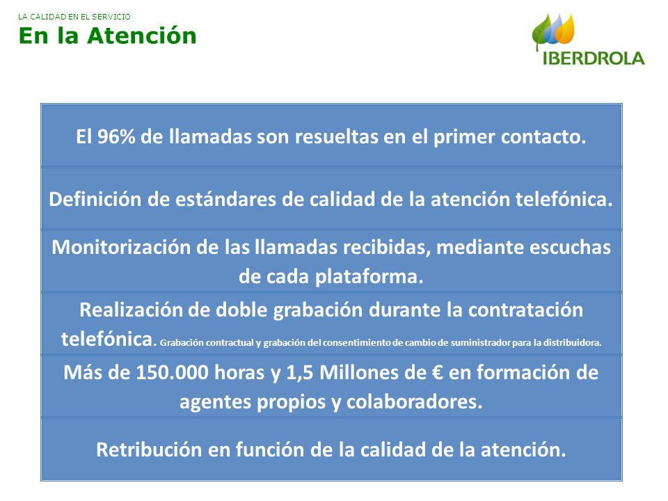 El 96% de llamadas son resueltas en el primer contacto.