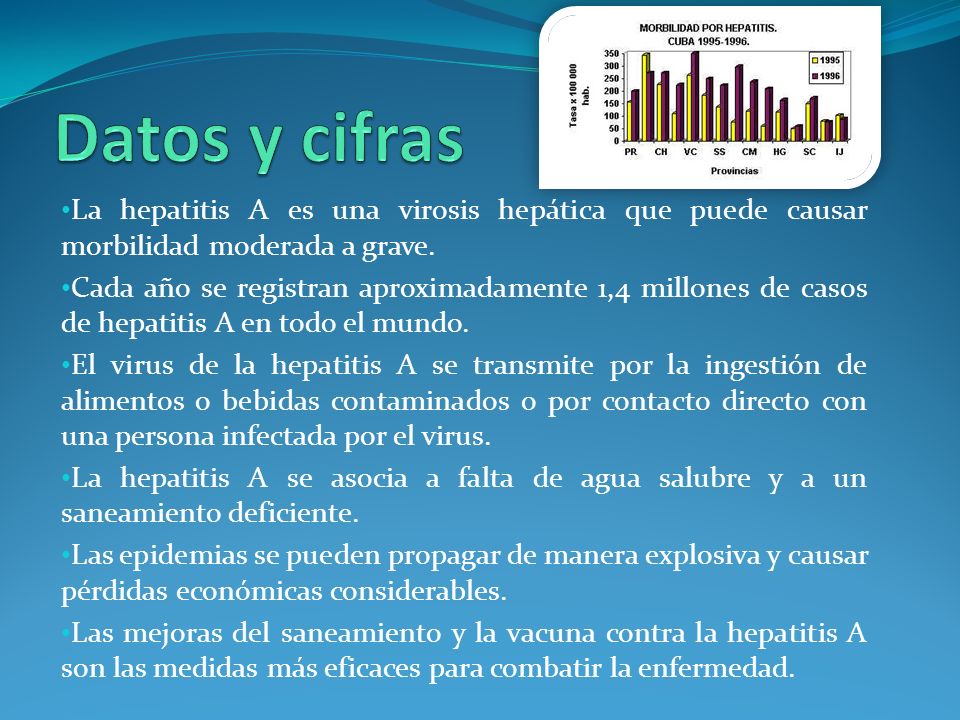 Datos y cifras La hepatitis A es una virosis hepática que puede causar morbilidad moderada a grave.