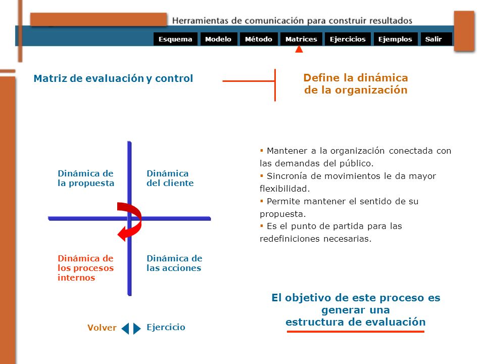 El objetivo de este proceso es generar una estructura de evaluación