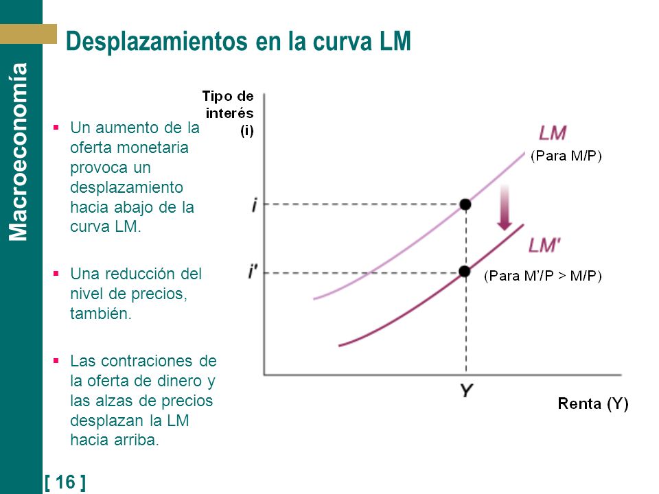 Desplazamientos en la curva LM