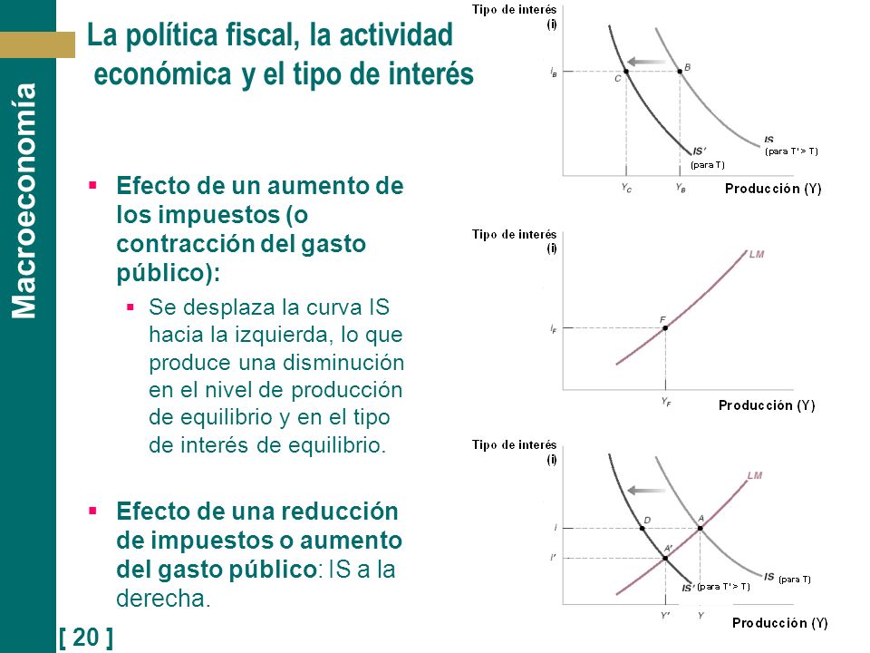 La política fiscal, la actividad económica y el tipo de interés