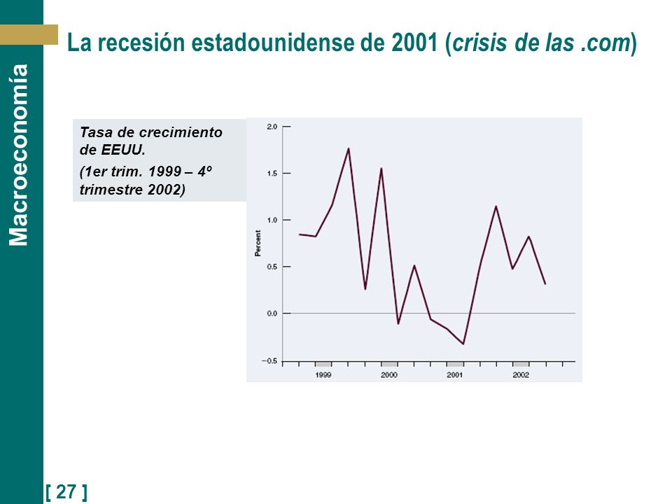 La recesión estadounidense de 2001 (crisis de las .com)