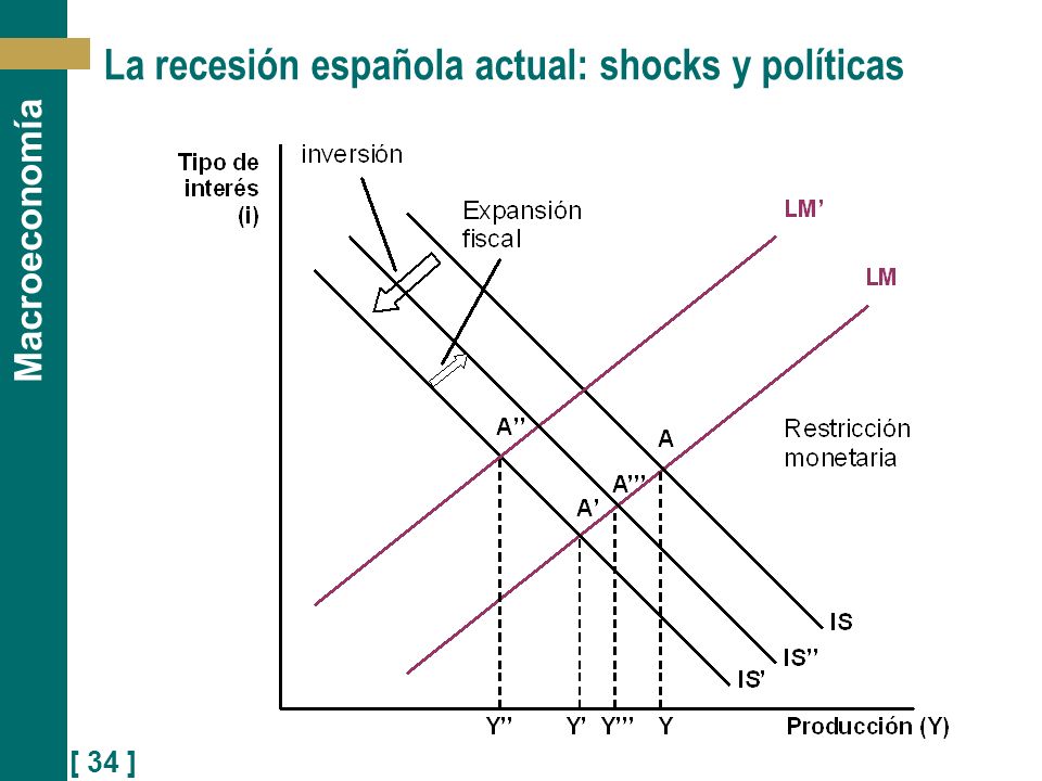 La recesión española actual: shocks y políticas