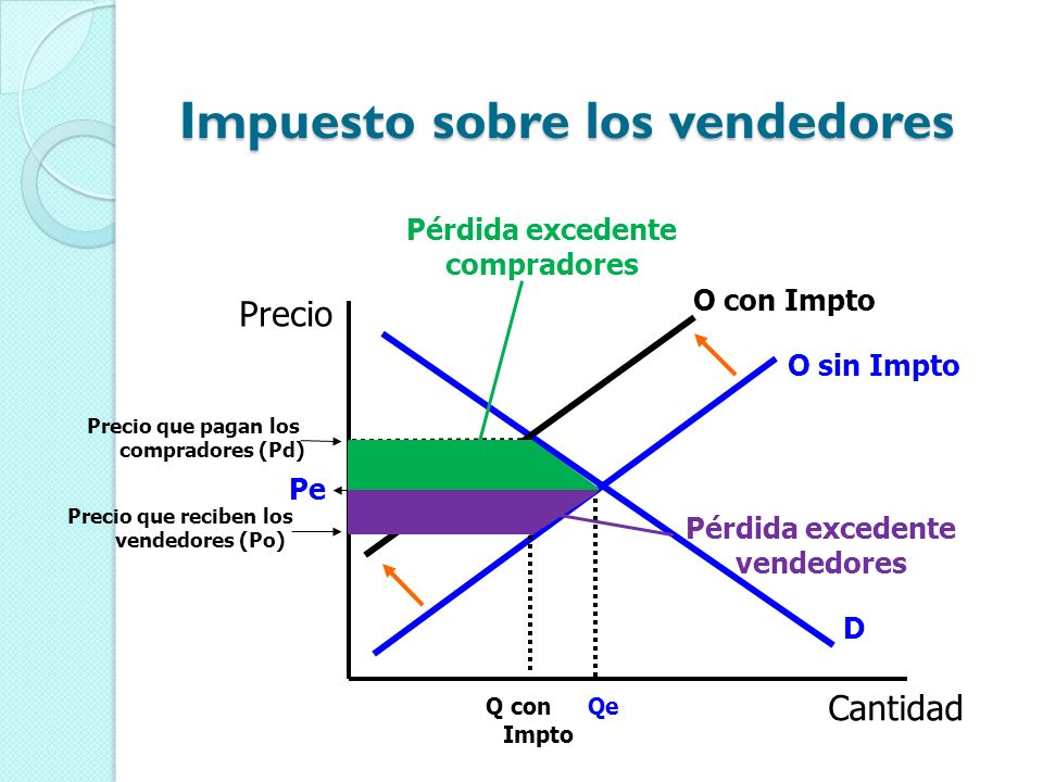 Impuesto sobre los vendedores