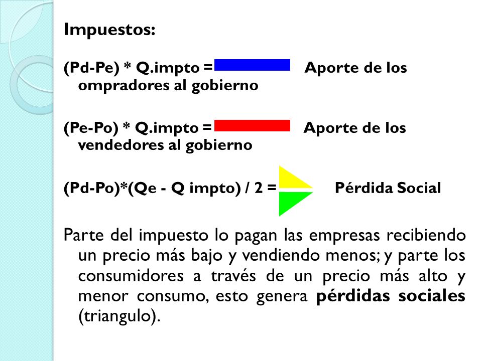 Impuestos: (Pd-Pe) * Q.impto = Aporte de los ompradores al gobierno.