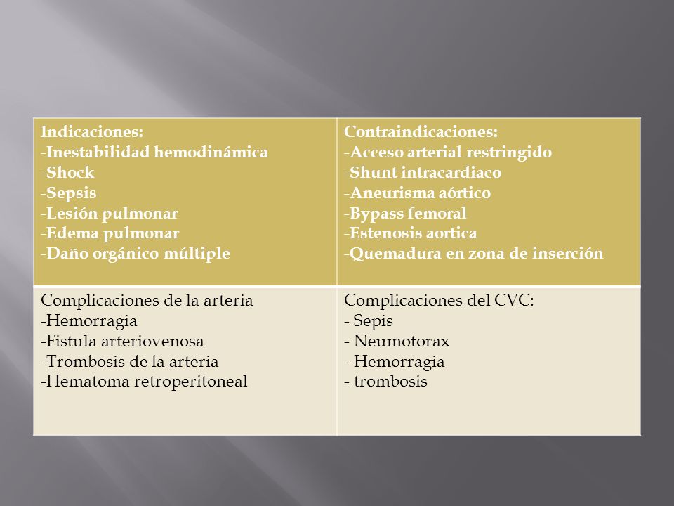 Indicaciones: Inestabilidad hemodinámica. Shock. Sepsis. Lesión pulmonar. Edema pulmonar. Daño orgánico múltiple.