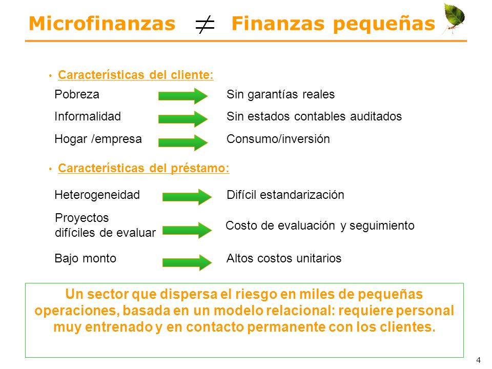 Microfinanzas Finanzas pequeñas