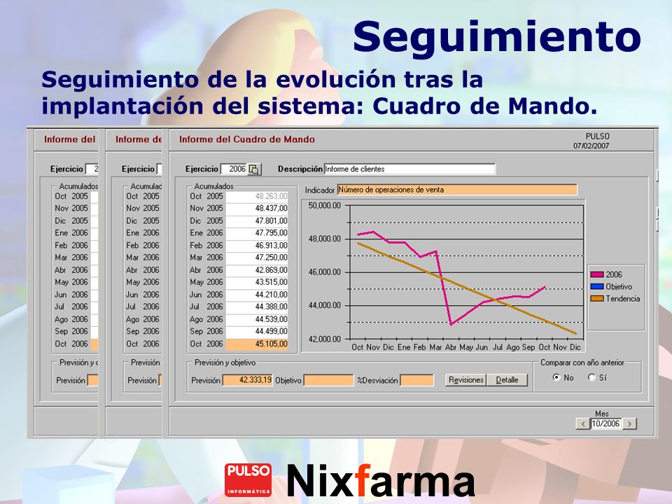 Seguimiento Seguimiento de la evolución tras la implantación del sistema: Cuadro de Mando.