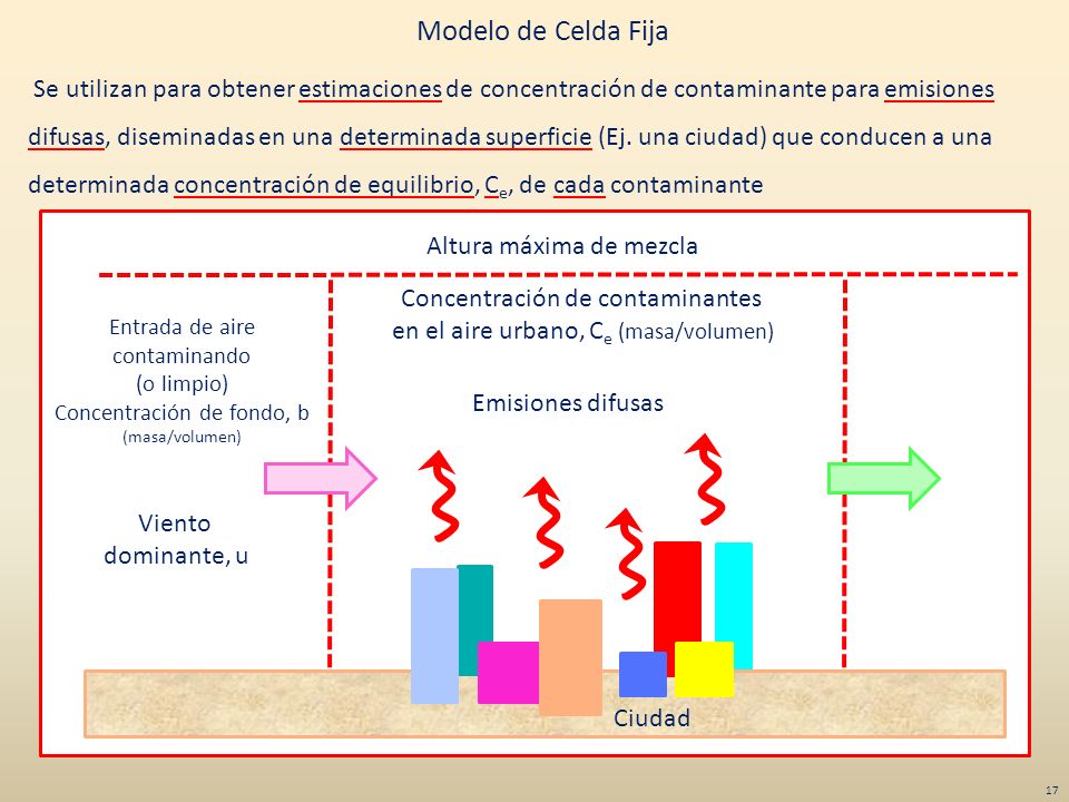 Contaminación Atmosférica Tema 5 - ppt descargar