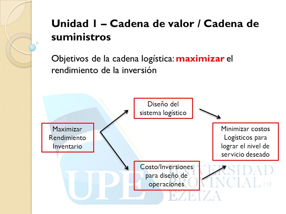 Unidad 1 – Cadena de valor / Cadena de suministros