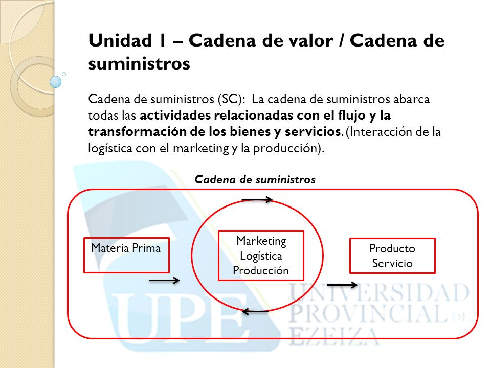 Unidad 1 – Cadena de valor / Cadena de suministros