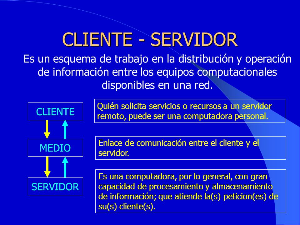 CLIENTE - SERVIDOR Es un esquema de trabajo en la distribución y operación de información entre los equipos computacionales disponibles en una red.