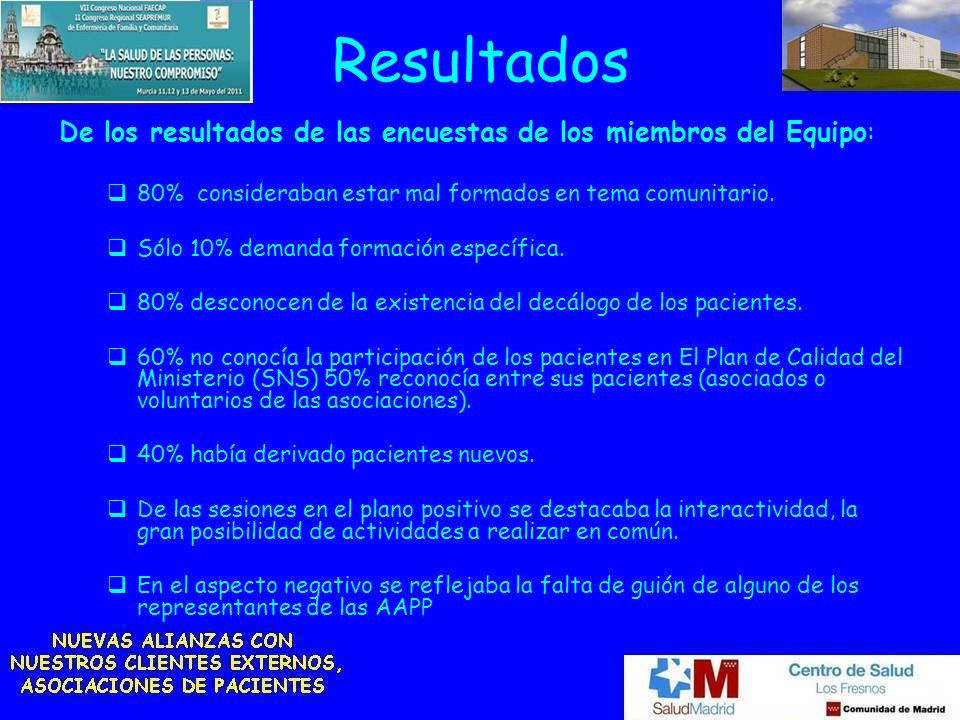 Resultados De los resultados de las encuestas de los miembros del Equipo: 80% consideraban estar mal formados en tema comunitario.