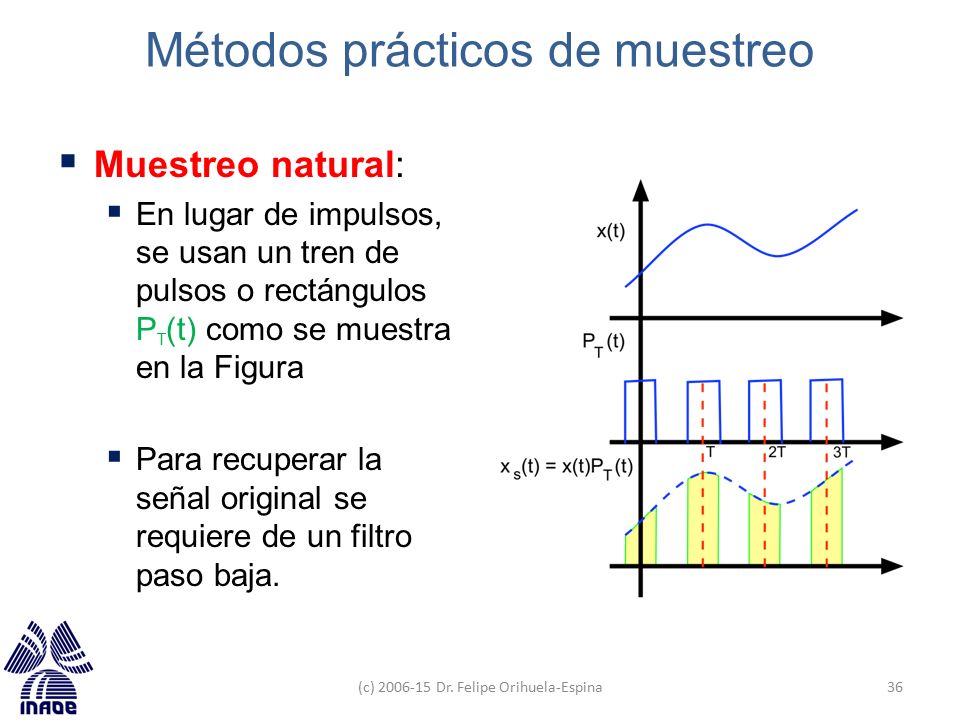 Métodos prácticos de muestreo