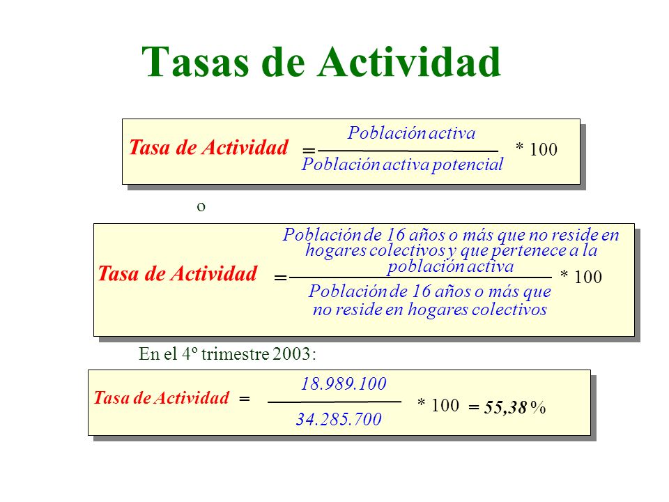 Tasas de Actividad Tasa de Actividad = Tasa de Actividad =