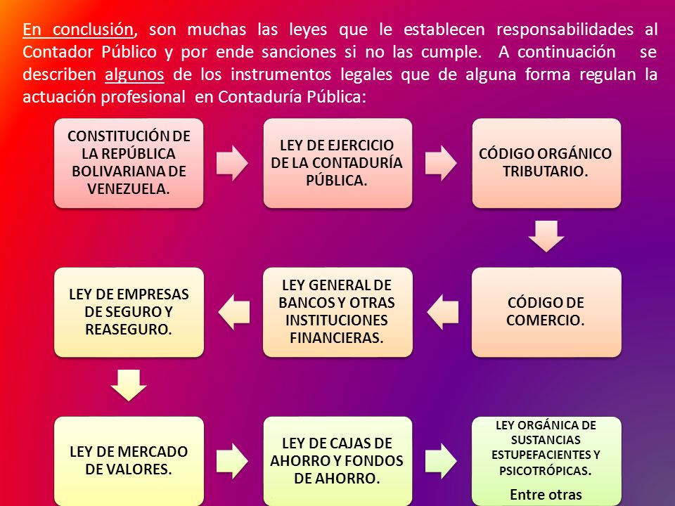 En conclusión, son muchas las leyes que le establecen responsabilidades al Contador Público y por ende sanciones si no las cumple. A continuación se describen algunos de los instrumentos legales que de alguna forma regulan la actuación profesional en Contaduría Pública: