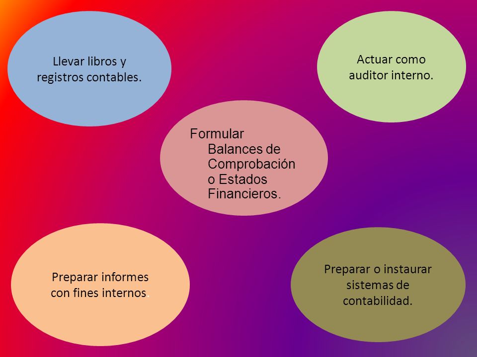 Llevar libros y registros contables. Actuar como auditor interno.