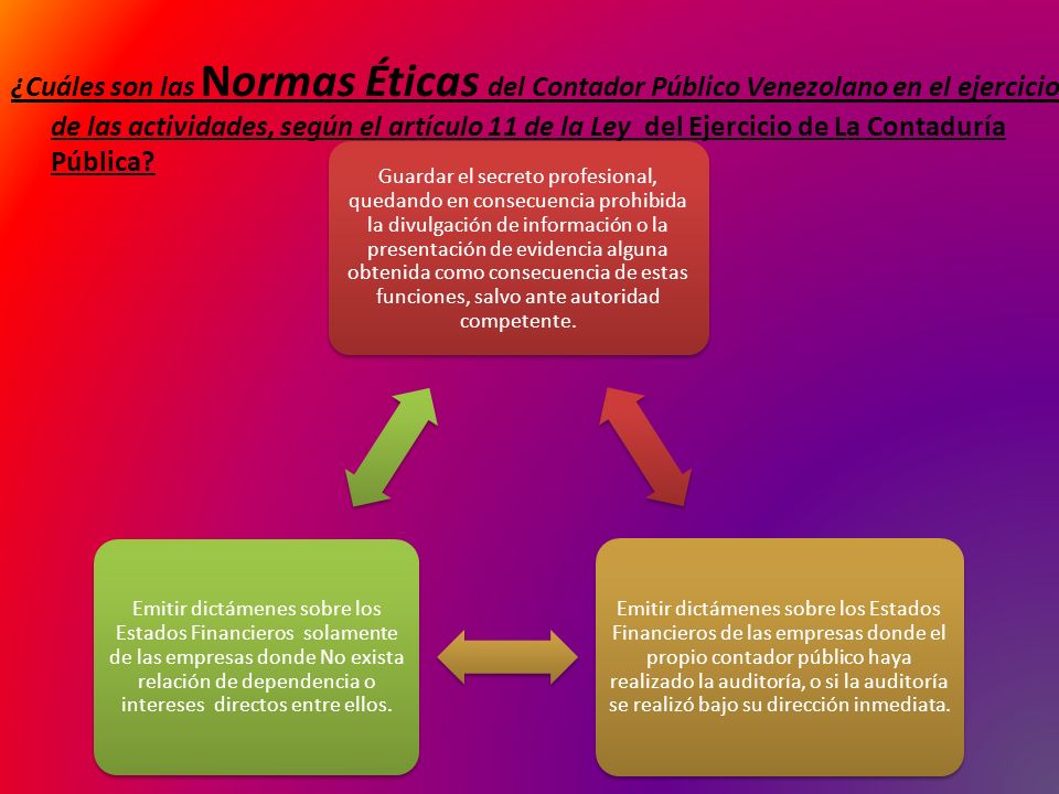 ¿Cuáles son las Normas Éticas del Contador Público Venezolano en el ejercicio de las actividades, según el artículo 11 de la Ley del Ejercicio de La Contaduría Pública