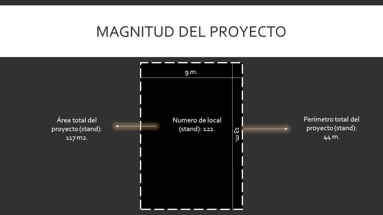 Magnitud del proyecto 9 m. Área total del proyecto (stand): 117 m2.