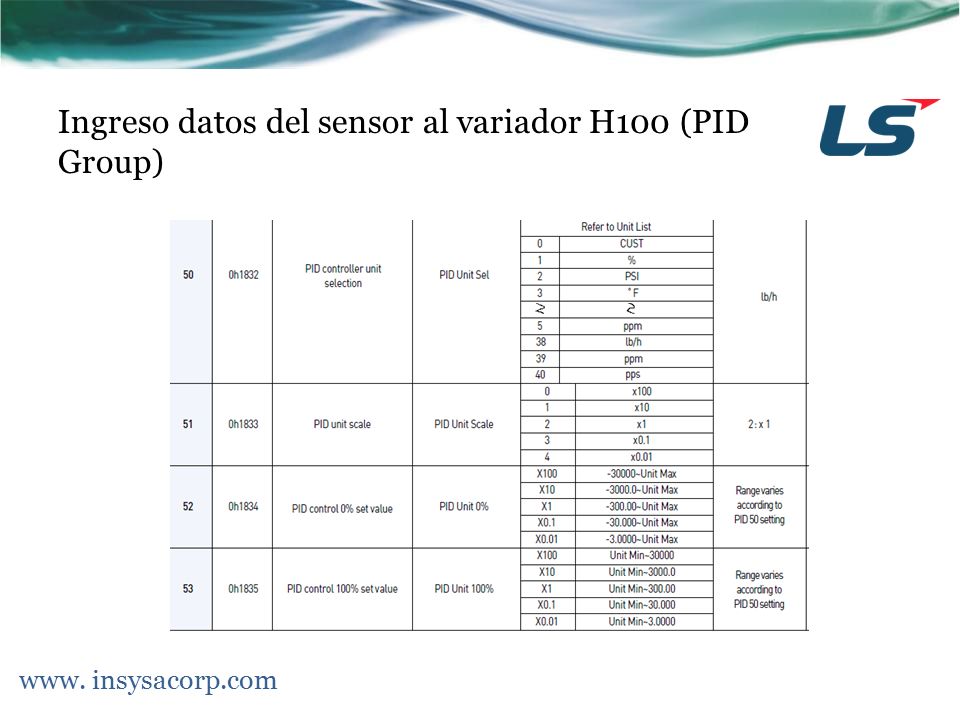Ingreso datos del sensor al variador H100 (PID Group)